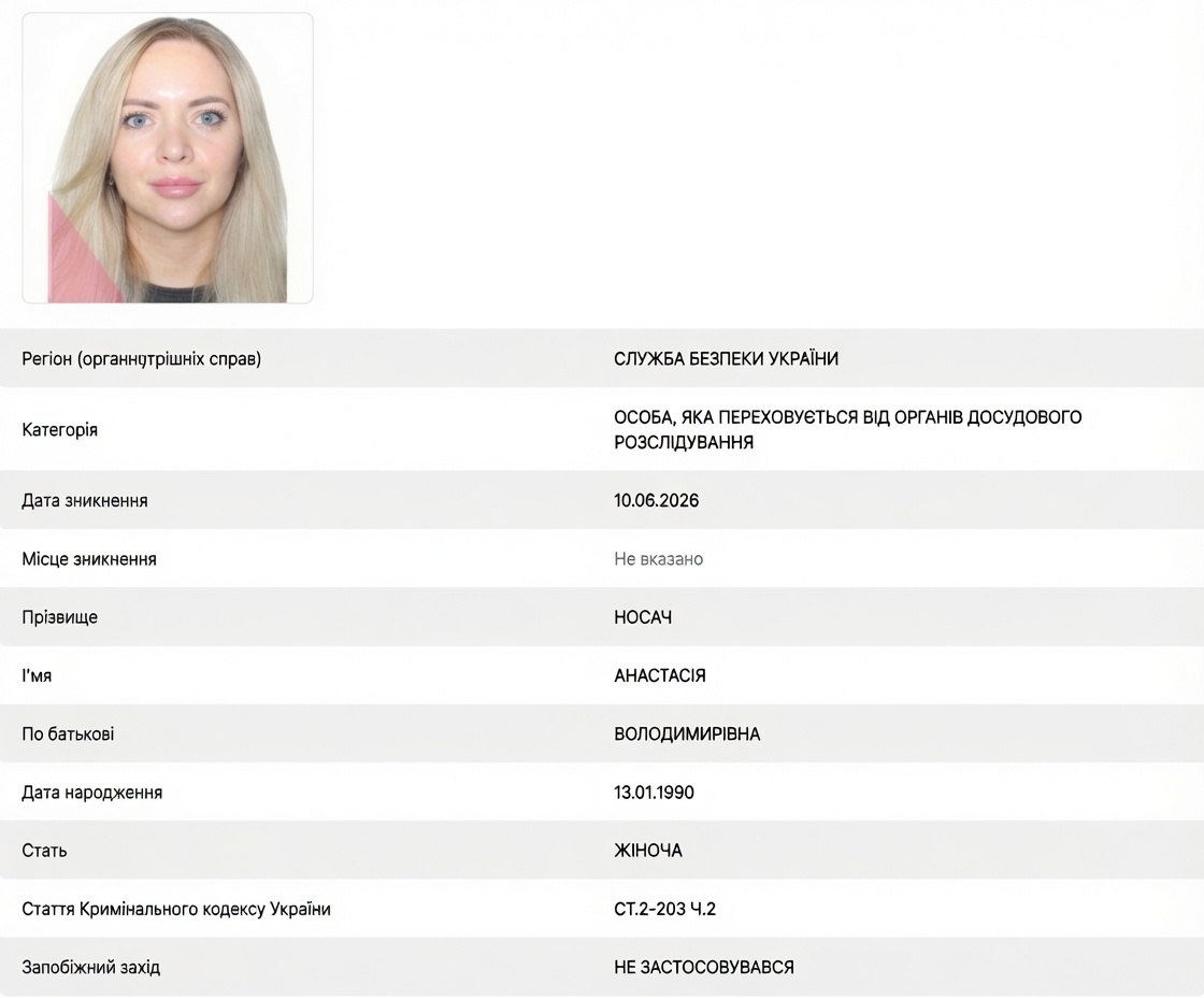 Ілюстрація до публікації «Фігуранти справи про незаконну роботу казино Joker (№72023000500000036) — офіційно в розшуку.»