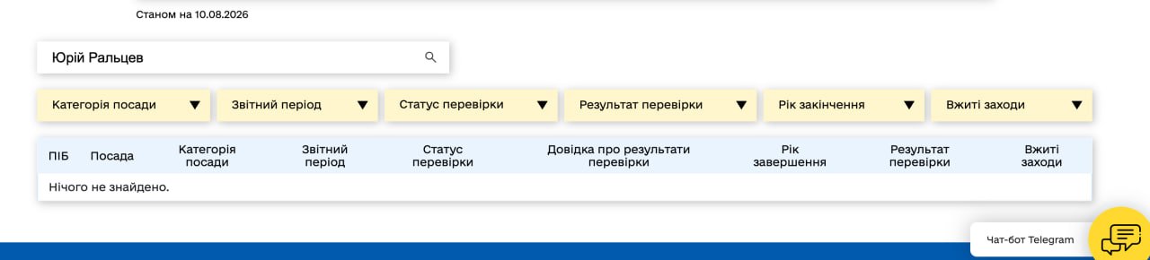 Ілюстрація до публікації «Юрій Ральцев: бригадний генерал чи британська поп-співачка?»