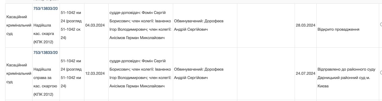 Ілюстрація до публікації «Засуджений в Україні бізнесмен Андрій Дорофеєв (Andriy Dorofeyev), як виявилося, розвиває бізнес і в Польщі.»