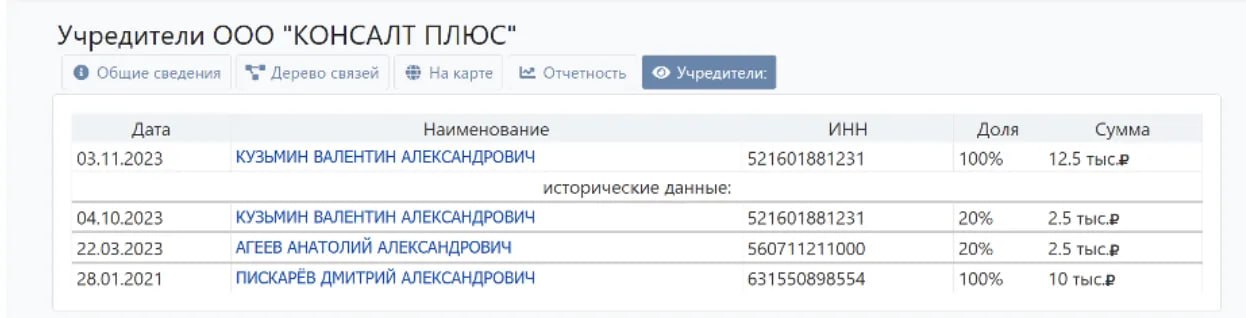 Ілюстрація до публікації «Колеги зі ЗМІ після серії наших публікації щодо російського вектора та крипти СЕО Fractal (Netpeak) Артема Бородатюка детальніше звернули увагу на бізнес чоловіка в рф і…»