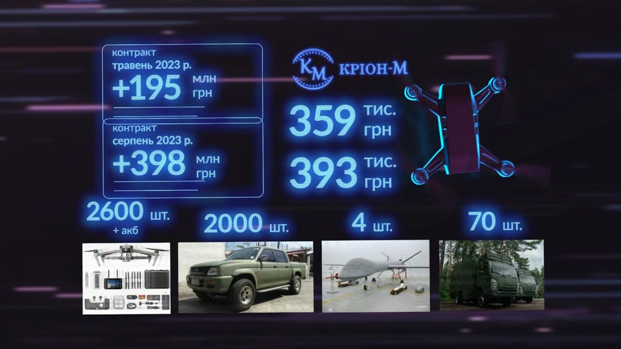 Ілюстрація до публікації ««Армія дронів» від Федорова: компанія з Кривого Рогу, що торгувала килимами, наварила 593 млн гривень»