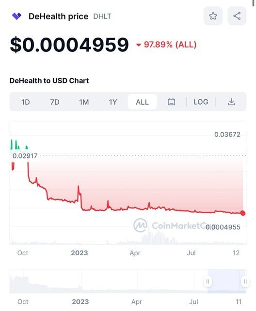 Ілюстрація до публікації ««Медичний стартап» DeHealth ⚙Що таке DeHealth?»