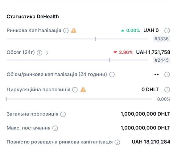Ілюстрація до публікації ««Медичний стартап» DeHealth ⚙Що таке DeHealth?»