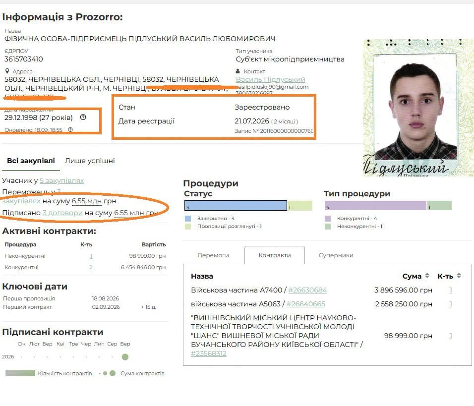 Ілюстрація до публікації «27-літні ФОПи (з однаковим телефоном на всіх) трохи попостачають Starlink до військових частин. Що роблять правоохоронці?»