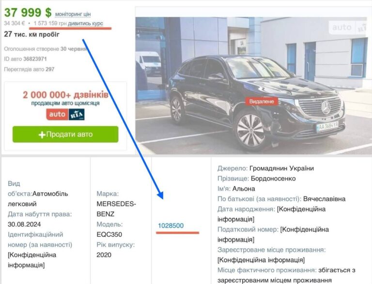Ілюстрація до публікації «Начальник відділу по роботі з персоналом Координаційно-моніторингової митниці Світлана Хімченко придбала електрокар Mercedes-Benz EQC350 (2020)»