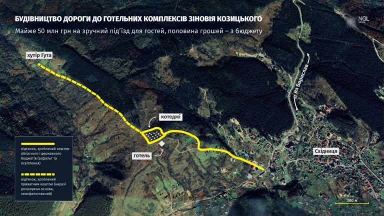Ілюстрація до публікації «Голова Львівської ОВА Максим Козицький, витратив 25 млн грн з бюджету на реконструкцію дороги до готелю свого батька.»