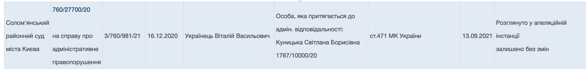 Ілюстрація до публікації «Матір нардепа від фракції «Слуга народу» Олександр Куницький перевозила через кордон значну суму незадекларованих коштів.»