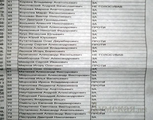 Ілюстрація до публікації «ОЗУ КАУФМАНА-ГРАНОВСЬКОГО: ЗАВОЛОДІННЯ АЕРОПОРТОМ «ОДЕСА» (СХЕМА). Частина 1.»