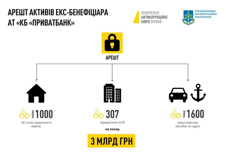 Ілюстрація до публікації «АРЕШТОВАНІ АКТИВИ КОЛОМОЙСЬКОГО»