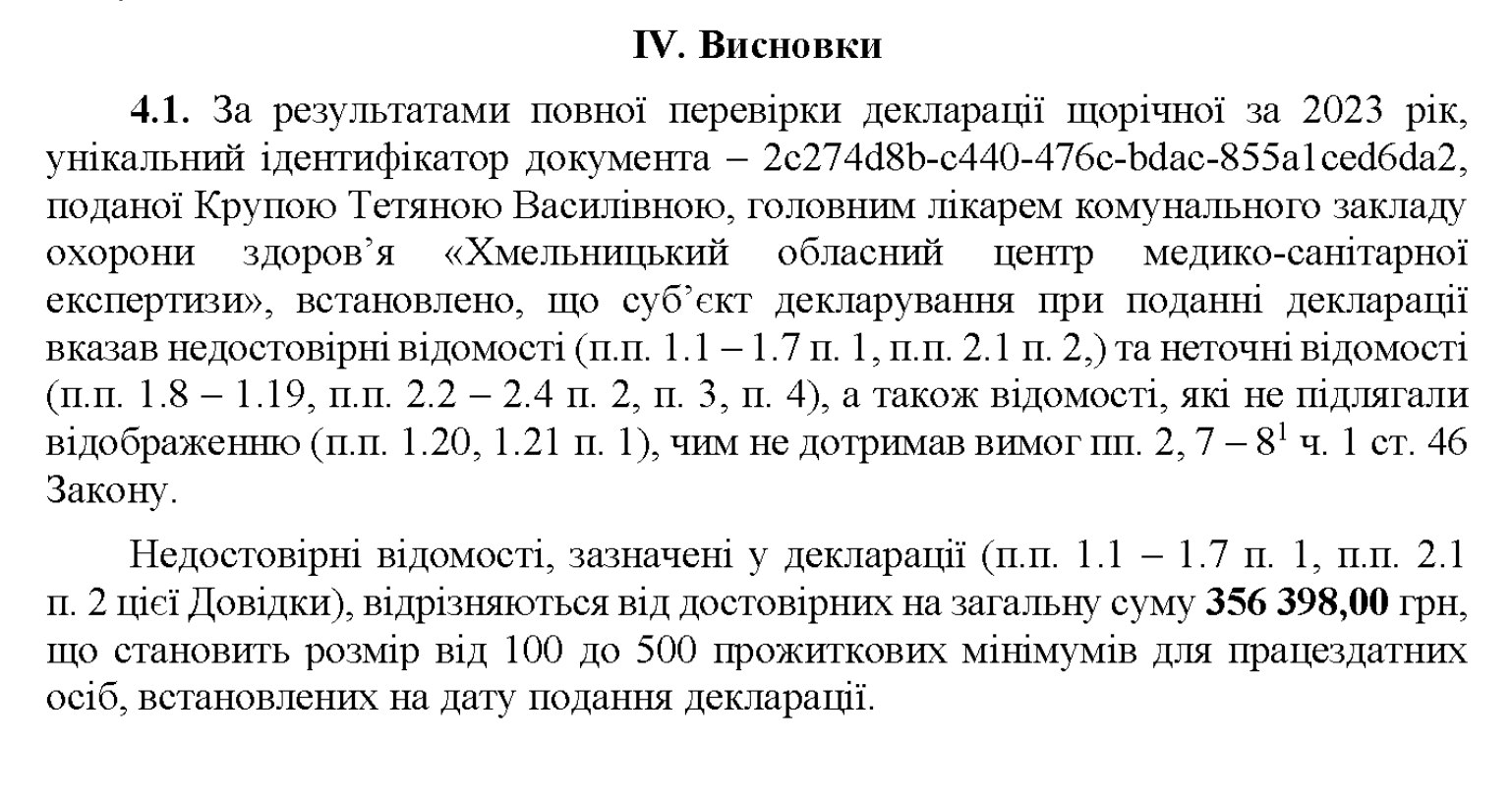 Ілюстрація до публікації «Хто з НАЗК відповість за недбалу перевірку декларації керівника Хмельницької облМСЕК і депутата облради від "Слуги народу" Тетяну Крупа?»