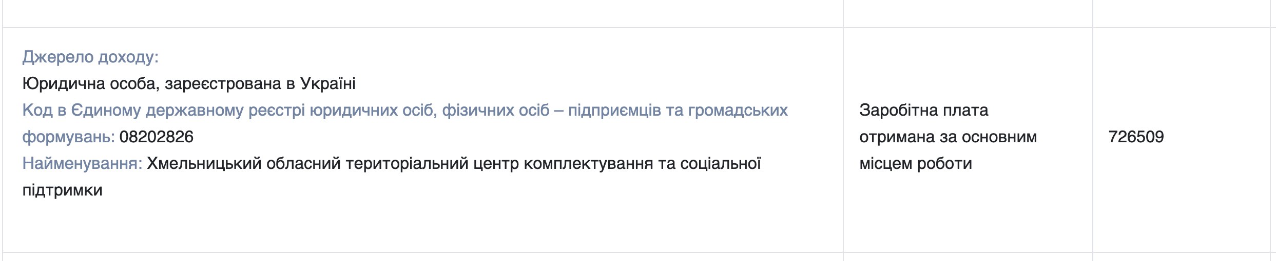 Ілюстрація до публікації «Як пам'ятаєте, начальник Одеського обласного ТЦК та СП Юрій Пуйко заявив ЗМІ, що заробляє менш ніж 30 тис. гривень щомісяця.»