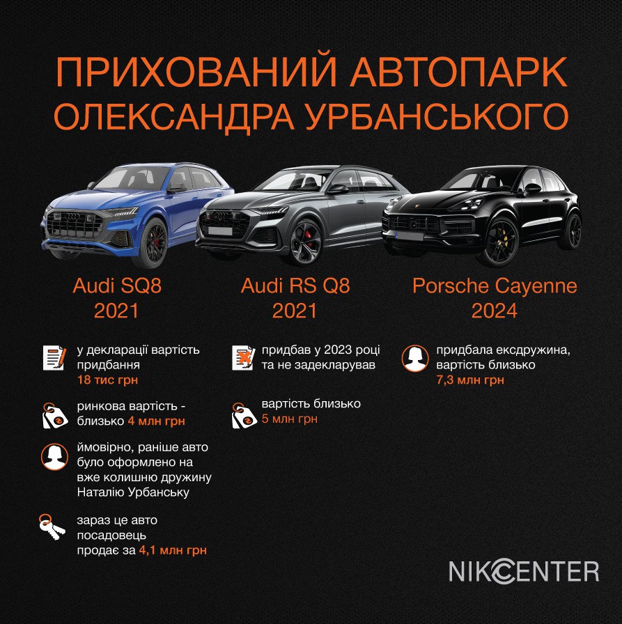 Ілюстрація до публікації «Олександр Урбанський на посаді заступника голови Одеської облради показує на публіку лише борги та придбані задешево автівки.»