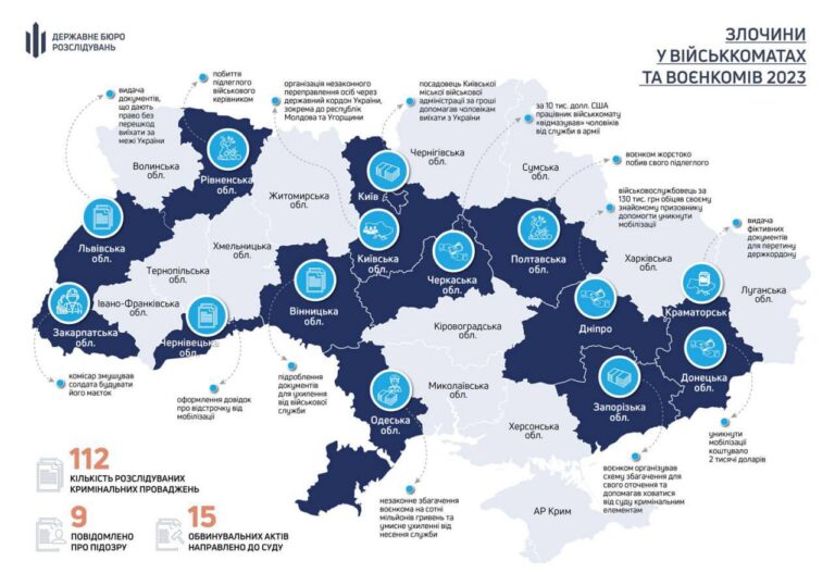 Ілюстрація до публікації «112 ПРОВАДЖЕНЬ ЩОДО ВІЙСЬКОМІВ…»