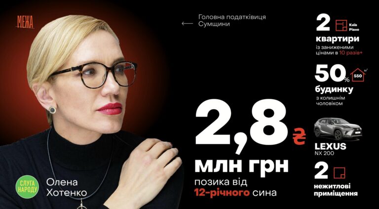 Ілюстрація до публікації «Кейс Хотенко: квартири і гроші від сина-школяра»