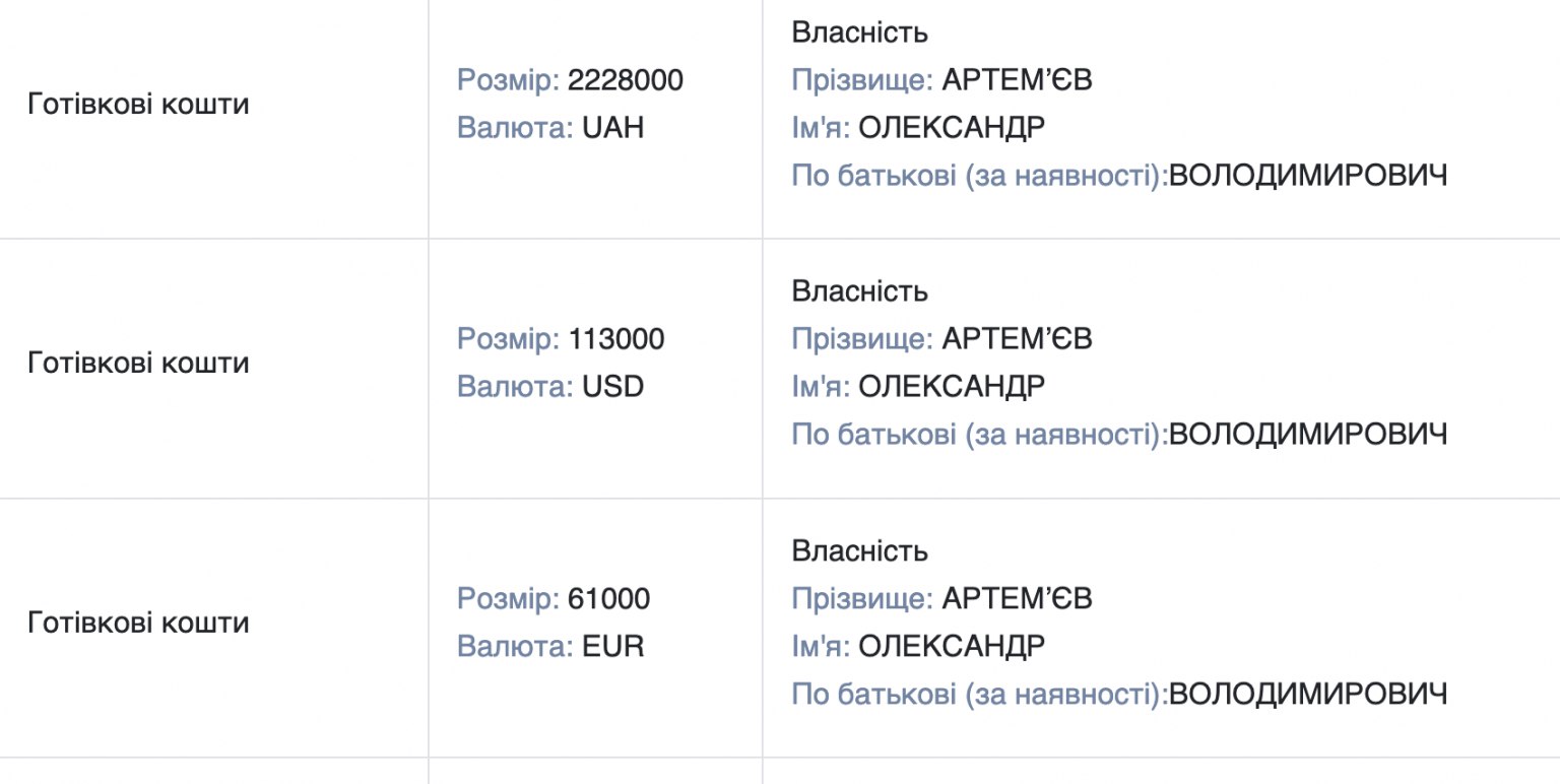 Ілюстрація до публікації «Олександр Артем’єв, який є таємним співмешканцем відстороненої від посади в.о. начальника управління податкової служби Сумської області Олени Хотенко, подався на посаду у ДПС.»