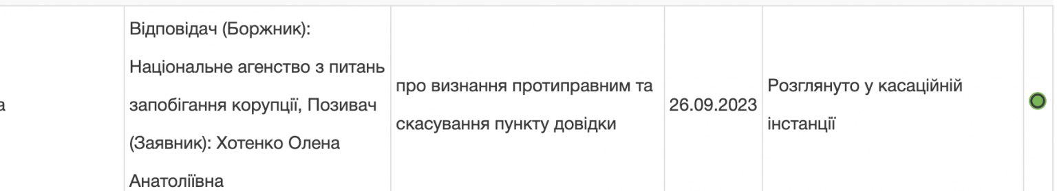 Ілюстрація до публікації «Ексголова податкової Сумської області та депутат Рівненської міськради від «Слуги народу» Олена Хотенко, котру відсторонили після розслідування Absolution від 14 жовтня щодо її…»