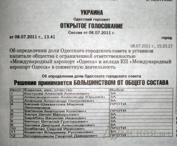 Ілюстрація до публікації «ОЗУ КАУФМАНА-ГРАНОВСЬКОГО: ЗАВОЛОДІННЯ АЕРОПОРТОМ «ОДЕСА» (СХЕМА). Частина 3.»