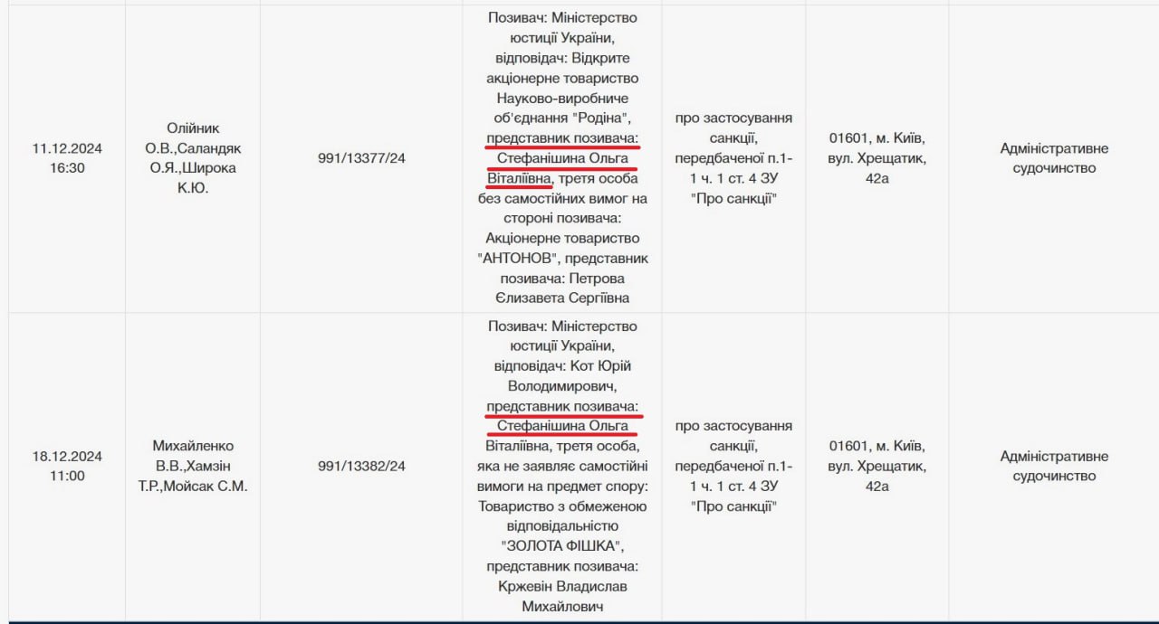 Ілюстрація до публікації «Напружений робочий графік очікується 11 грудня 2024 року у віце-прем’єр-міністра з питань європейської та євроатлантичної інтеграції – міністра юстиції України Ольги Стефанішиної.»