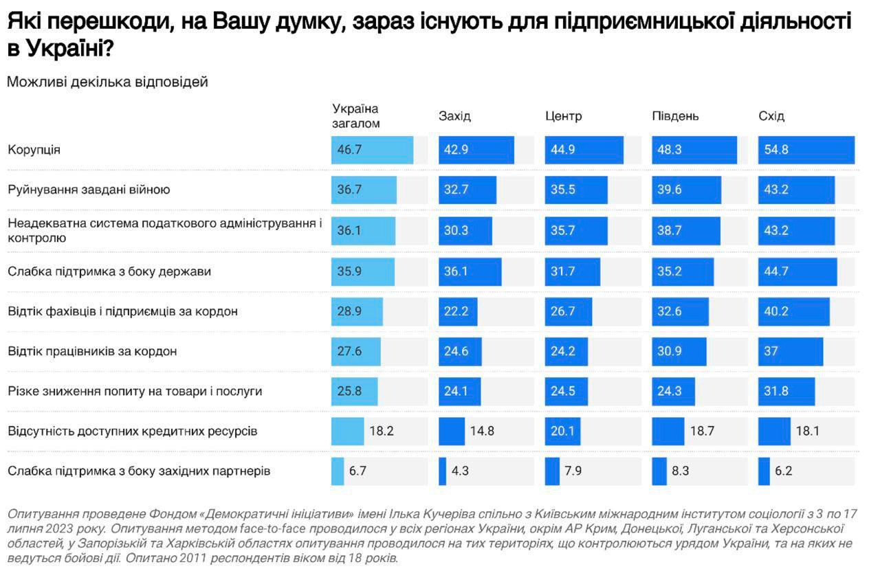 Ілюстрація до публікації «47% громадян України вважають»
