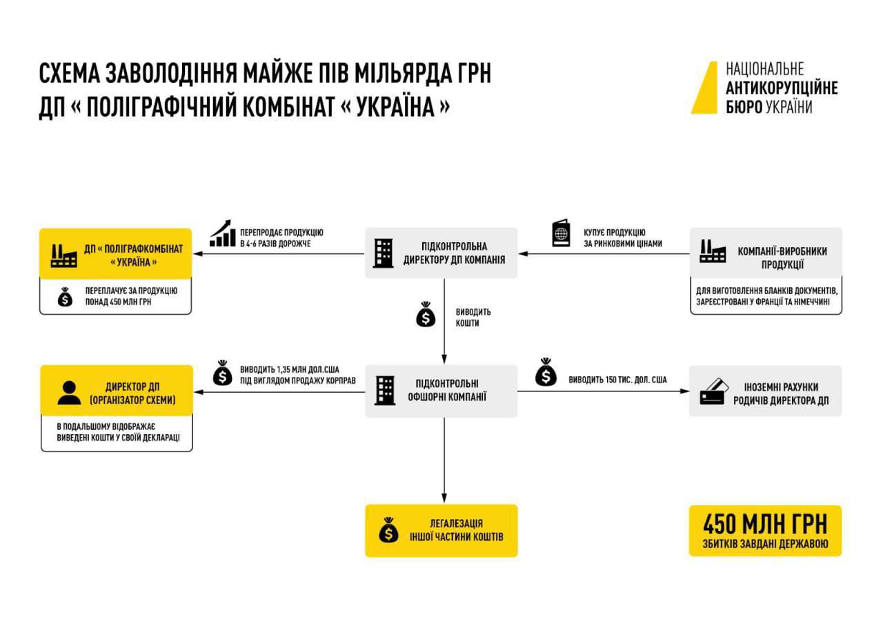 Ілюстрація до публікації «ВАКС: ЩЕ ОДИН АРЕШТ У СПРАВІ СТЕПАНОВА»