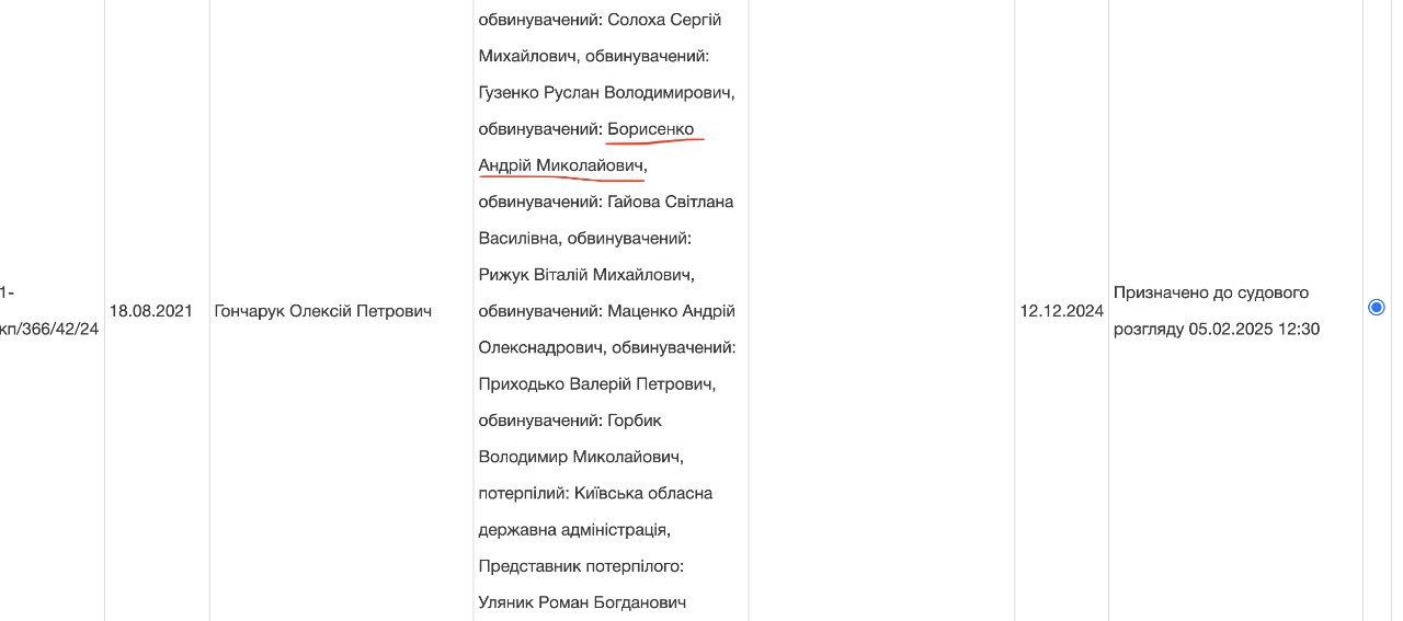 Ілюстрація до публікації «Голова Південного міжобласного територіального відділення Антимонопольного комітету України Андрій Борисенко є обвинуваченим у кримінальному проваджені ДБР.»