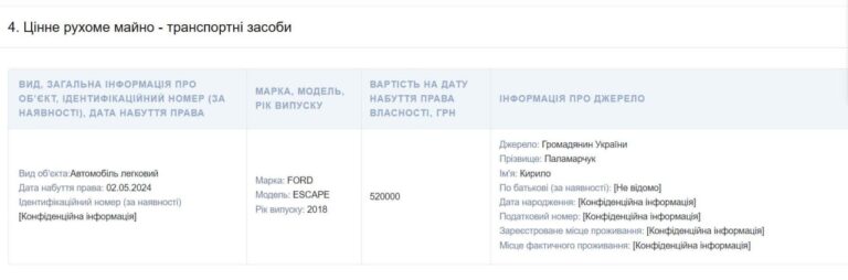 Ілюстрація до публікації «Прокурор продав батьку авто втричі дорожче його вартості»