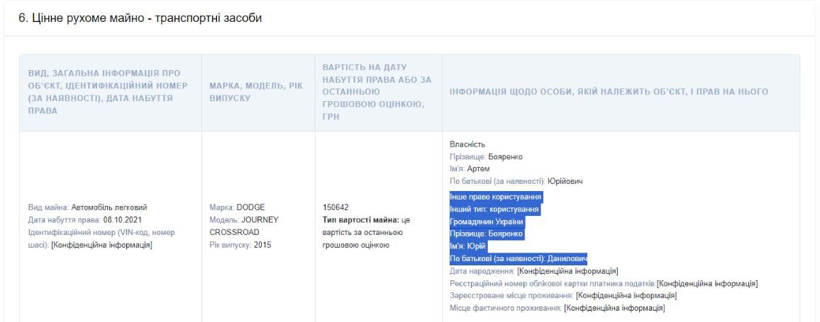 Ілюстрація до публікації «Прокурор продав батьку авто втричі дорожче його вартості»