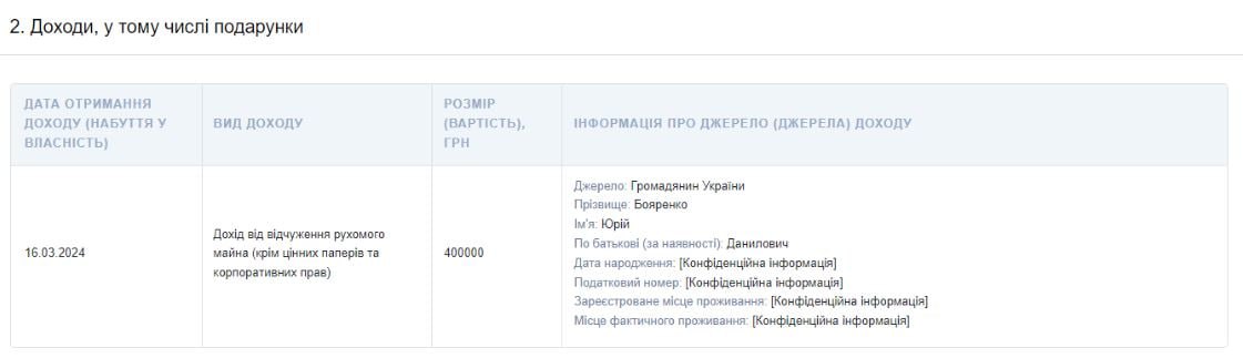 Ілюстрація до публікації «Прокурор продав батьку авто втричі дорожче його вартості»