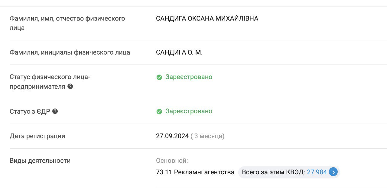 Ілюстрація до публікації «Безробітня дружина заступника АМКУ Максима Сандиги, котрого корумпований голова комітету Павло Кириленко зробив своїм заступником, вирішила завести новий бізнес.»