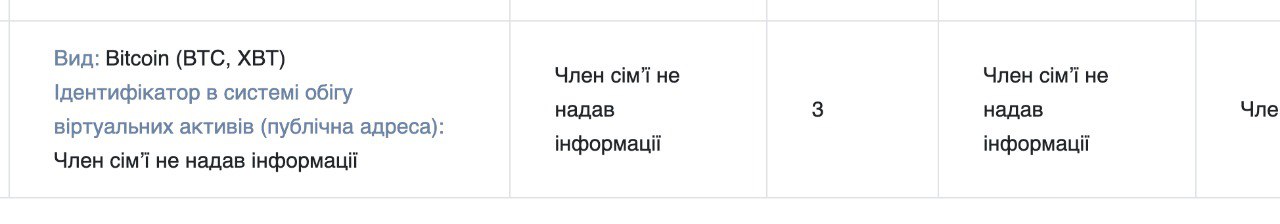 Ілюстрація до публікації «Ректор Херсонського державного аграрно-економічного університету Юрій Кирилов, якого нещодавно звільнили, приховує вартість Bitcoin власної дружини в декларації»