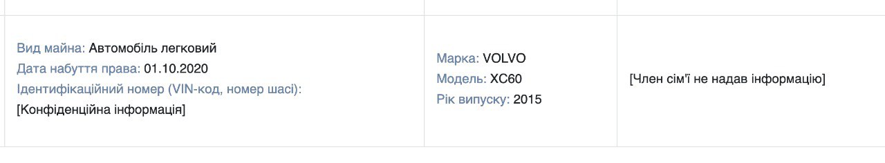 Ілюстрація до публікації «Ректор Херсонського державного аграрно-економічного університету Юрій Кирилов, якого нещодавно звільнили, приховує вартість Bitcoin власної дружини в декларації»