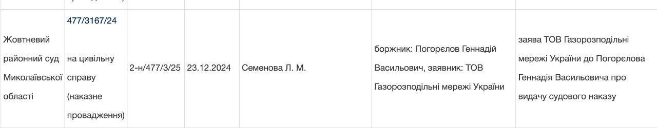 Ілюстрація до публікації «Заступник голови регіонального Сервісного центру МВС в Одеській, Миколаївській та Херсонській областях Геннадій Погорєлов - не платить за газ на Миколаївщині.»