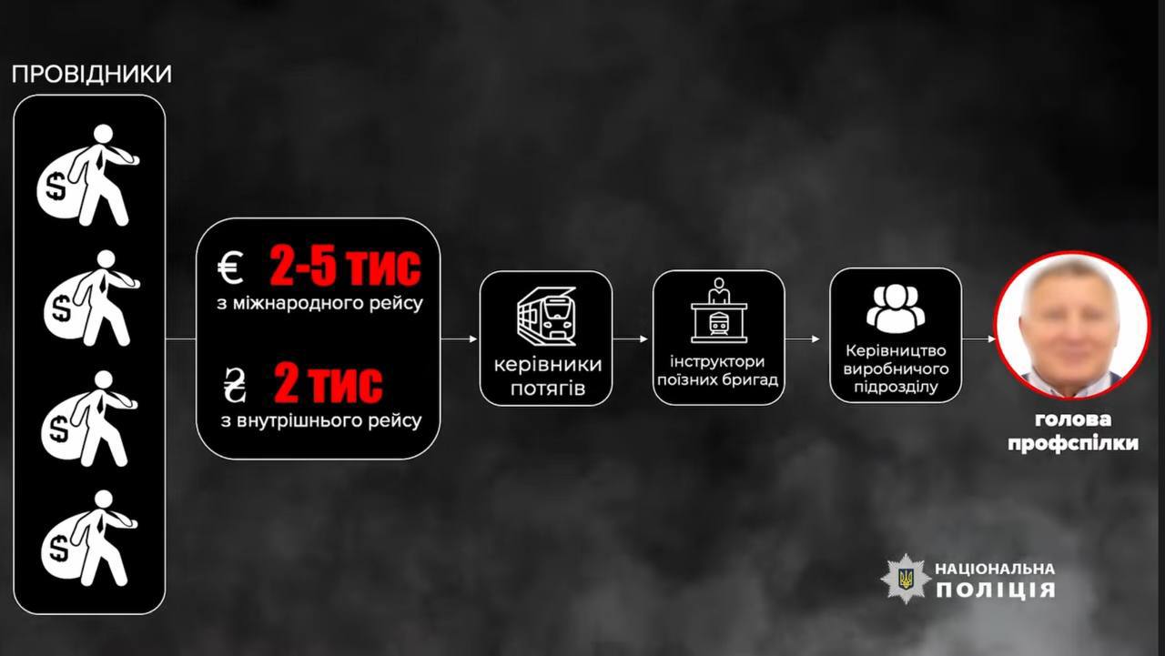 Ілюстрація до публікації «Справи судові: квиткова схема "Укрзалізниці"»