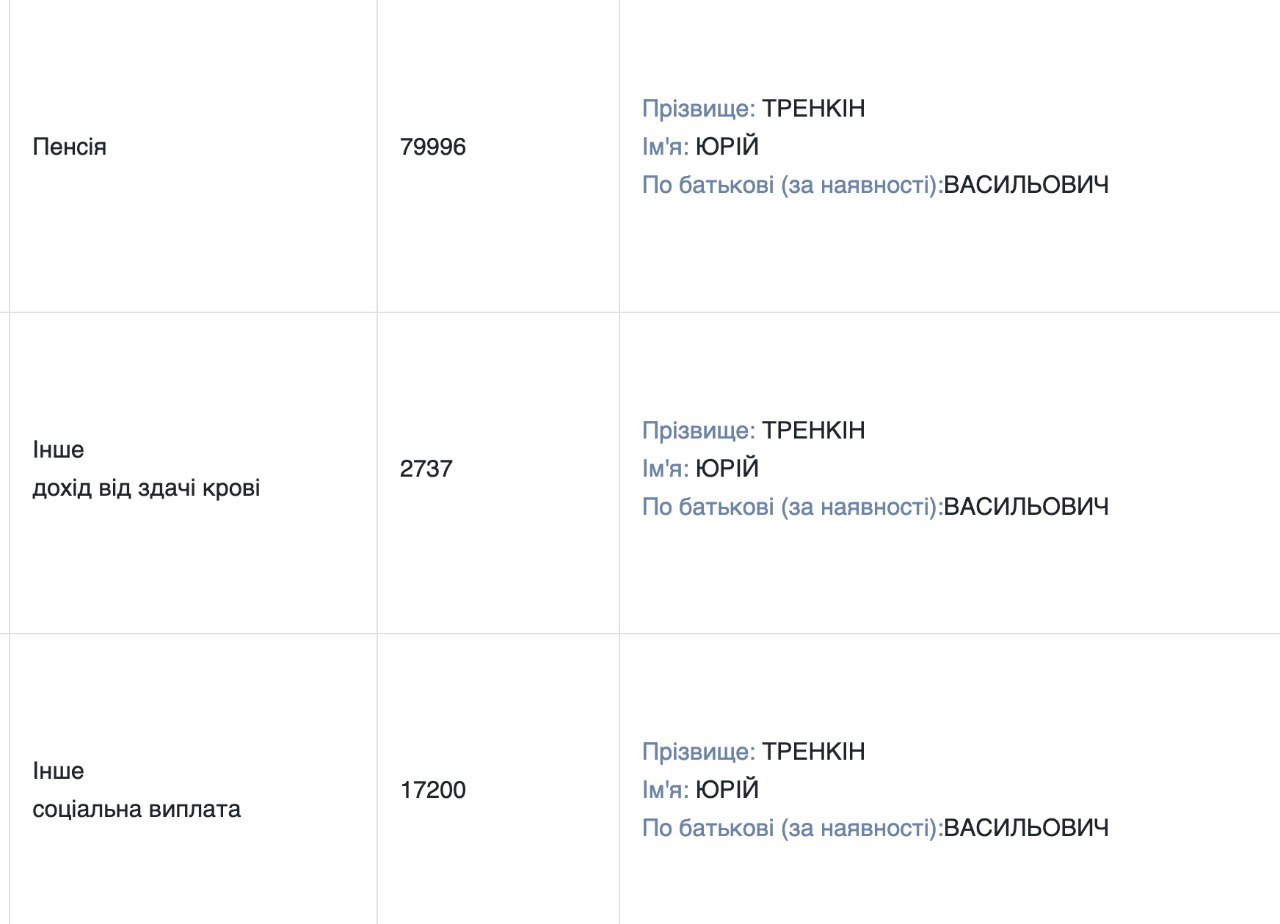 Ілюстрація до публікації «Інвалід "Батьківщини"»