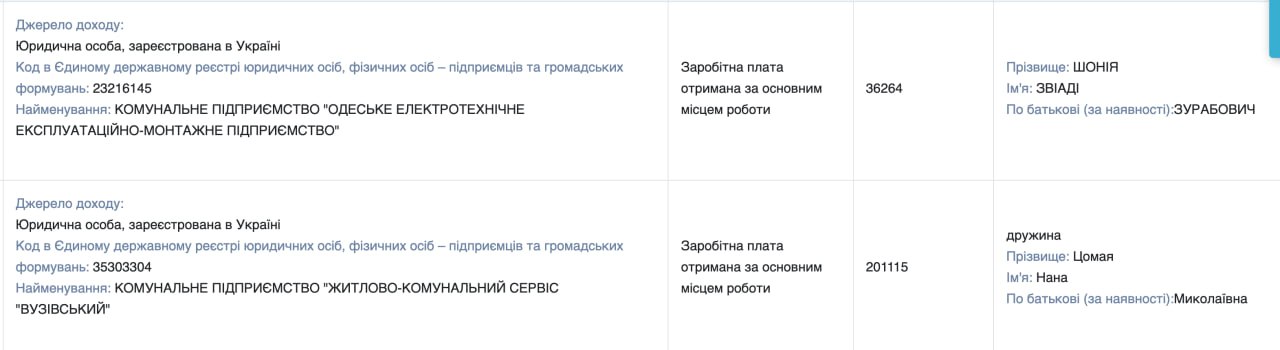 Ілюстрація до публікації «Грузинська банда в Одеській міськраді»