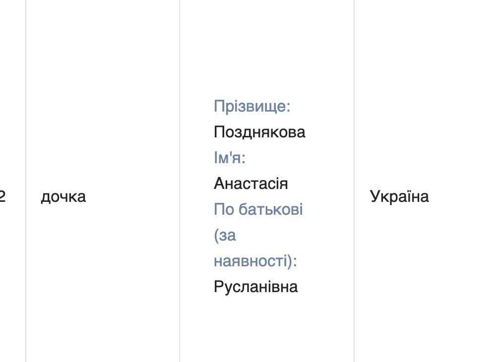 Ілюстрація до публікації «Віцемер Одеси, колишній директор КП "ТмО" Ганна Позднякова зовсім забрехалася 🐀 в деклараціях та не вказує батька двох своїх дітей.»