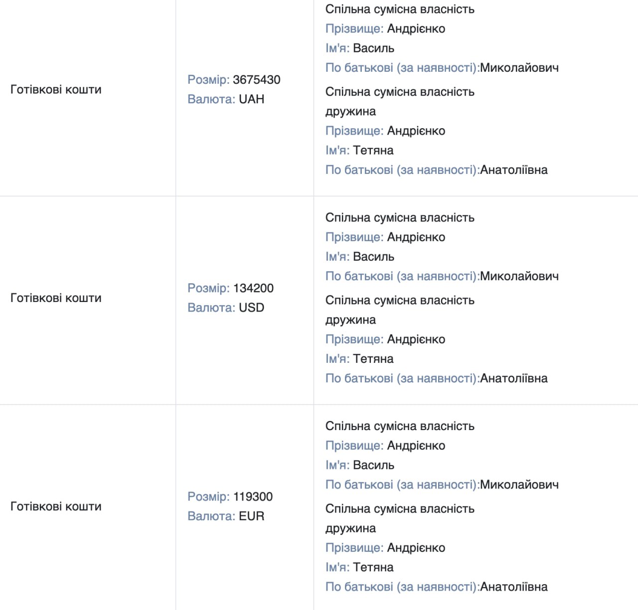 Ілюстрація до публікації «Директор ДПЗД «Укрінтеренерго» Міненерго Василь Андрієнко - мільйонер»