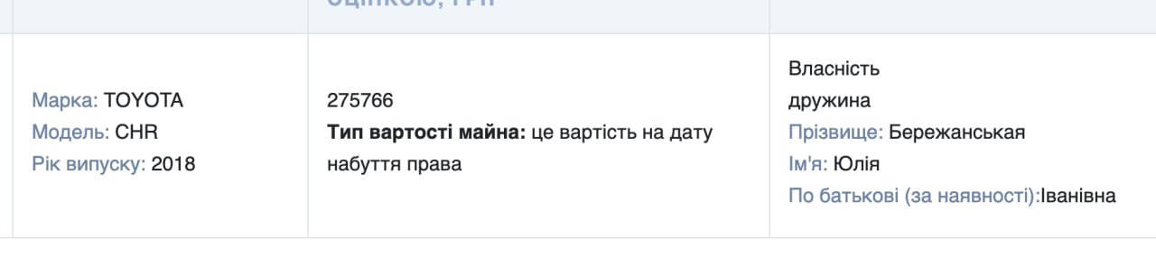 Ілюстрація до публікації «Дружина директора департаменту бухгалтерського обліку Держмитслужби Руслана Бережанського під час війни набула квартиру та авто по заниженій вартості»