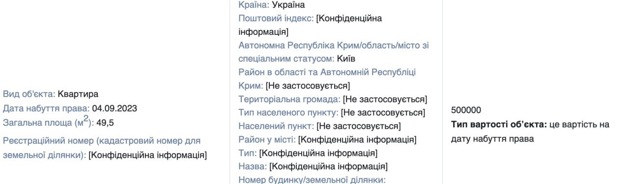Ілюстрація до публікації «Дружина директора департаменту бухгалтерського обліку Держмитслужби Руслана Бережанського під час війни набула квартиру та авто по заниженій вартості»