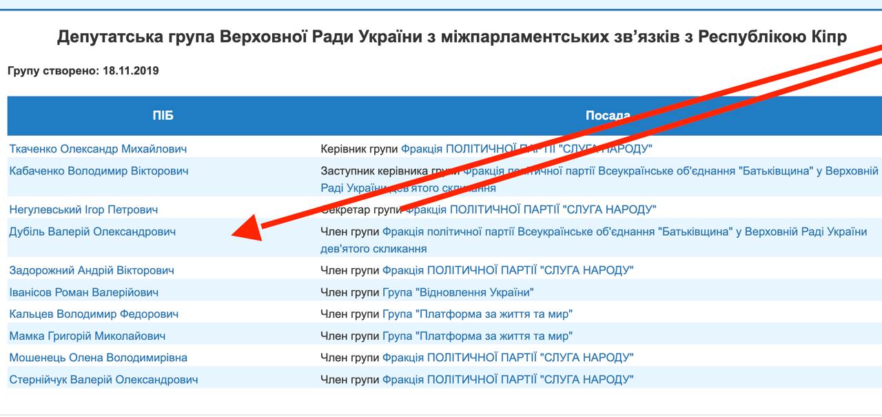 Ілюстрація до публікації «Нардеп Дубіль, а що там на Кіпрі такого цікавого для вас?»