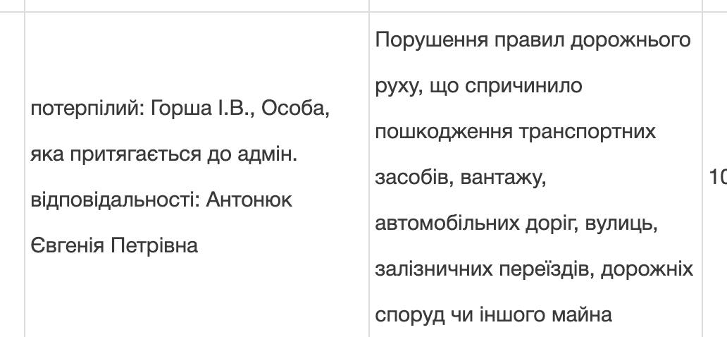 Ілюстрація до публікації «Начальник відділу культури, національностей та релігій та депутат Ірпінської міської ради Євгенія Антонюк користується незадекларованим авто, на якому вже вчинила ДТП з…»