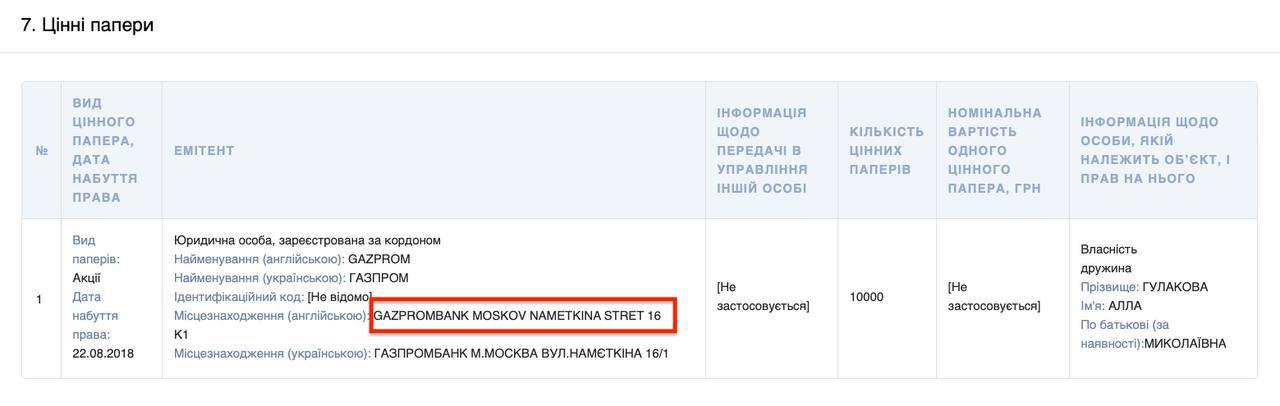 Ілюстрація до публікації «"Рузьке мір" на Сумщині Дружина митника Максима Гулакова володіє російськими акціями.»