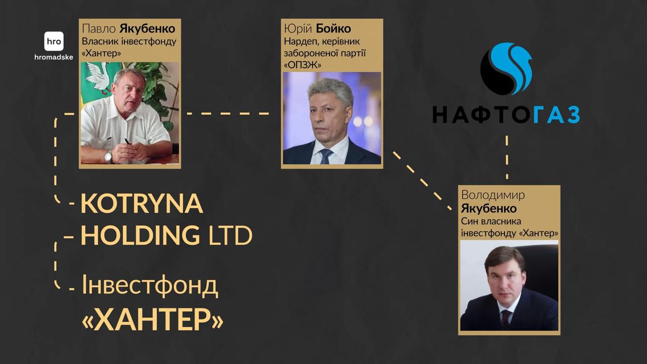 Ілюстрація до публікації «Юрій Бойко, лідер забороненої в Україні партії ОПЗЖ, опинився в центрі уваги через розслідування, яке розкриває масштаби фінансових операцій його оточення.»