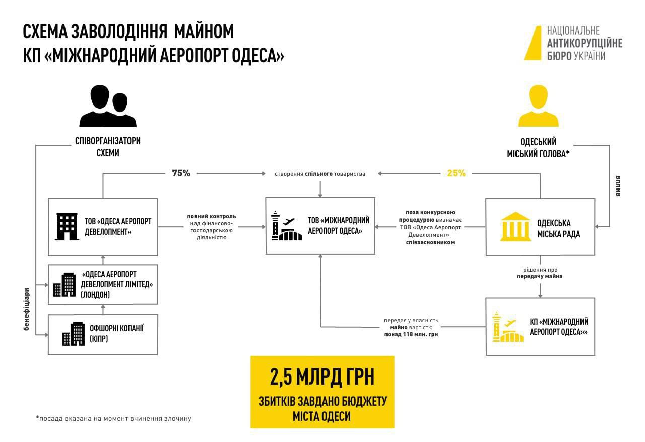 Ілюстрація до публікації «Відеоматеріали Absolution Leaks — 2023-10-17 (581)»