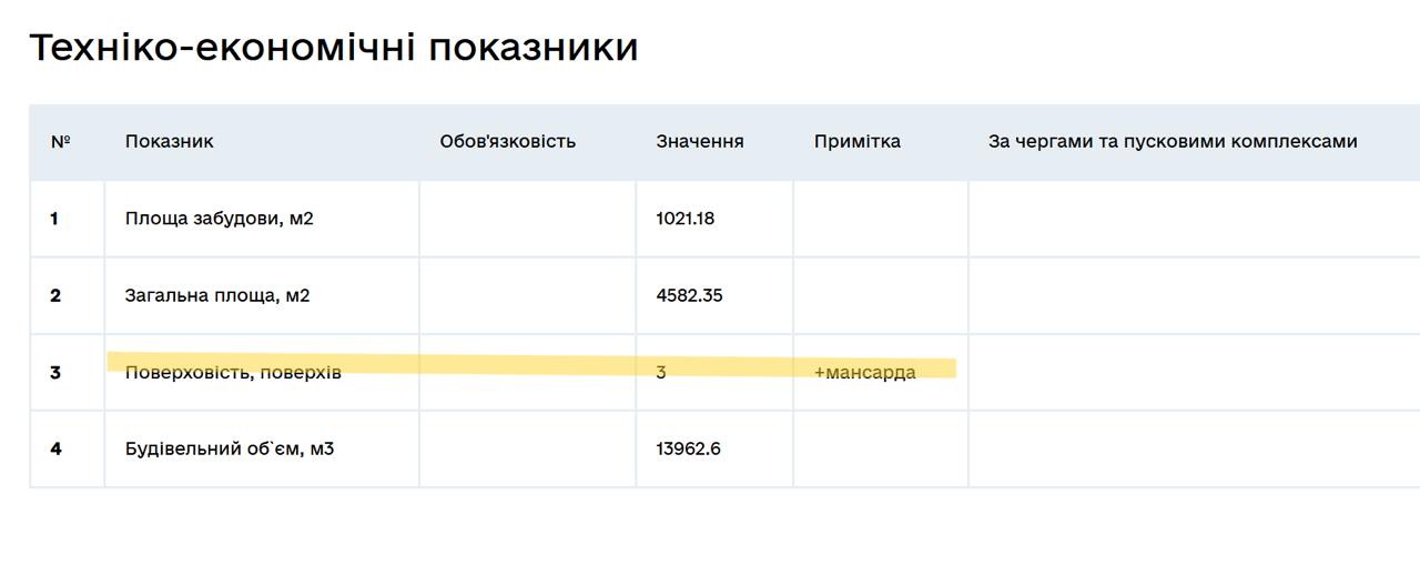 Ілюстрація до публікації «Розслідування Absolution Багатоповерхівка замість ресторану Нардеп-забудовник від "Слуги народу" Андрій Стріхарський провернув корупційну схему з об'єктом нерухомого майна у…»