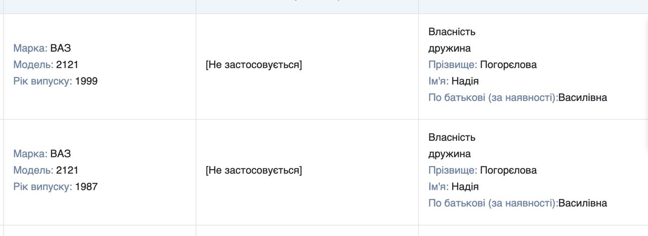Ілюстрація до публікації «Клоун або заступник начальника РСЦ ГСЦ МВС»