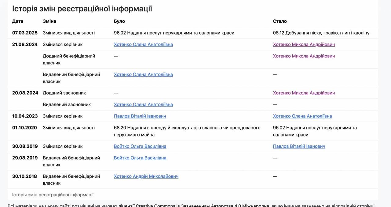 Ілюстрація до публікації «Здавалося б, що справу щодо Хотенко можна закривати, але реакції керівництва ДПС та НАЗК поки немає, тому продовжимо»