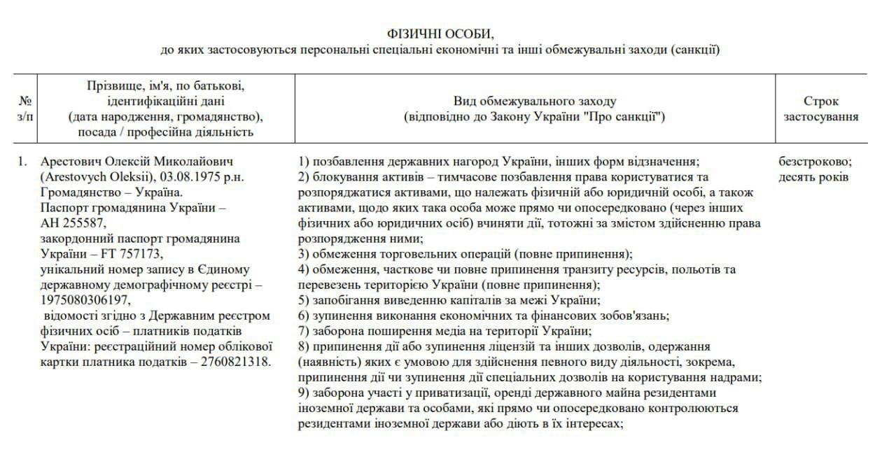 Ілюстрація до публікації «Зеленській ввів санкції проти зрадника Арестовича»