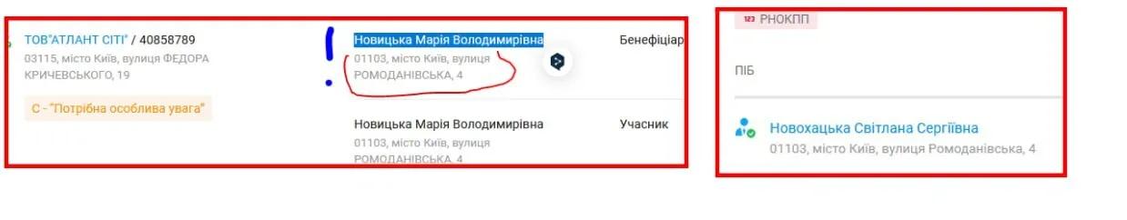 Ілюстрація до публікації «Доларовий мільйонер у Київському центрі зайнятості: Новицький та впливова теща з "Київміськбуду"»