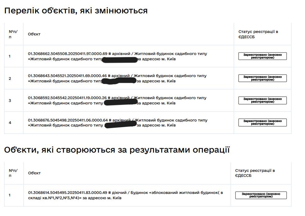 Ілюстрація до публікації «Новий заступник голови Державіаслужби Данііл Меньшиков, який раніше очолював Черкаську та Львівську митниці, приховує майно з останніх декларацій.»